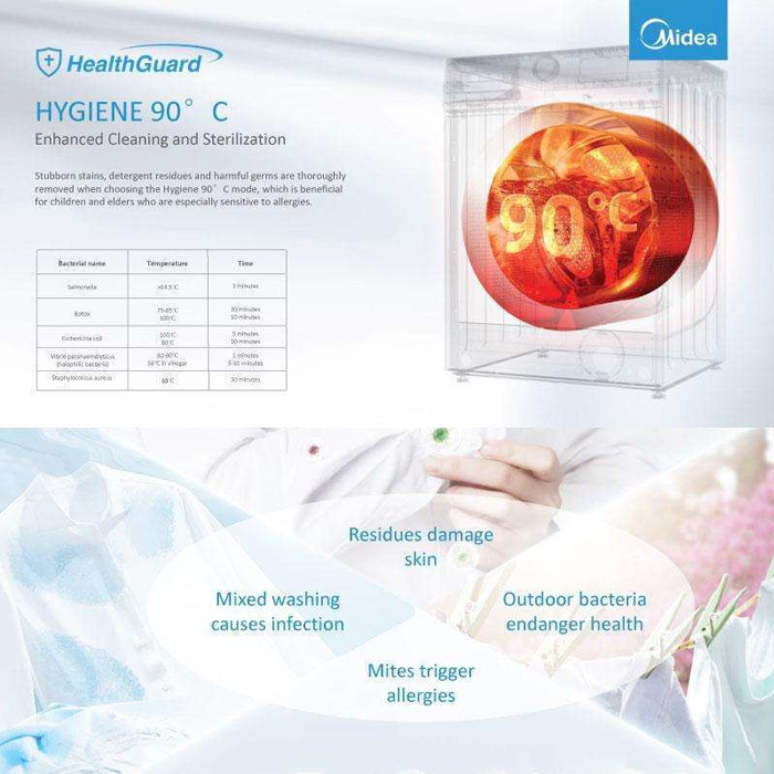Midea Mesin Cuci 1 Tabung Front Loading  7.5 Kg - MF100W75 | MF100-W75